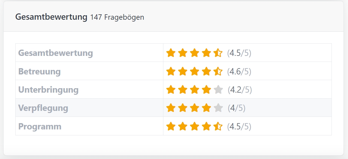 Screenshot Feedback Sternebewertung